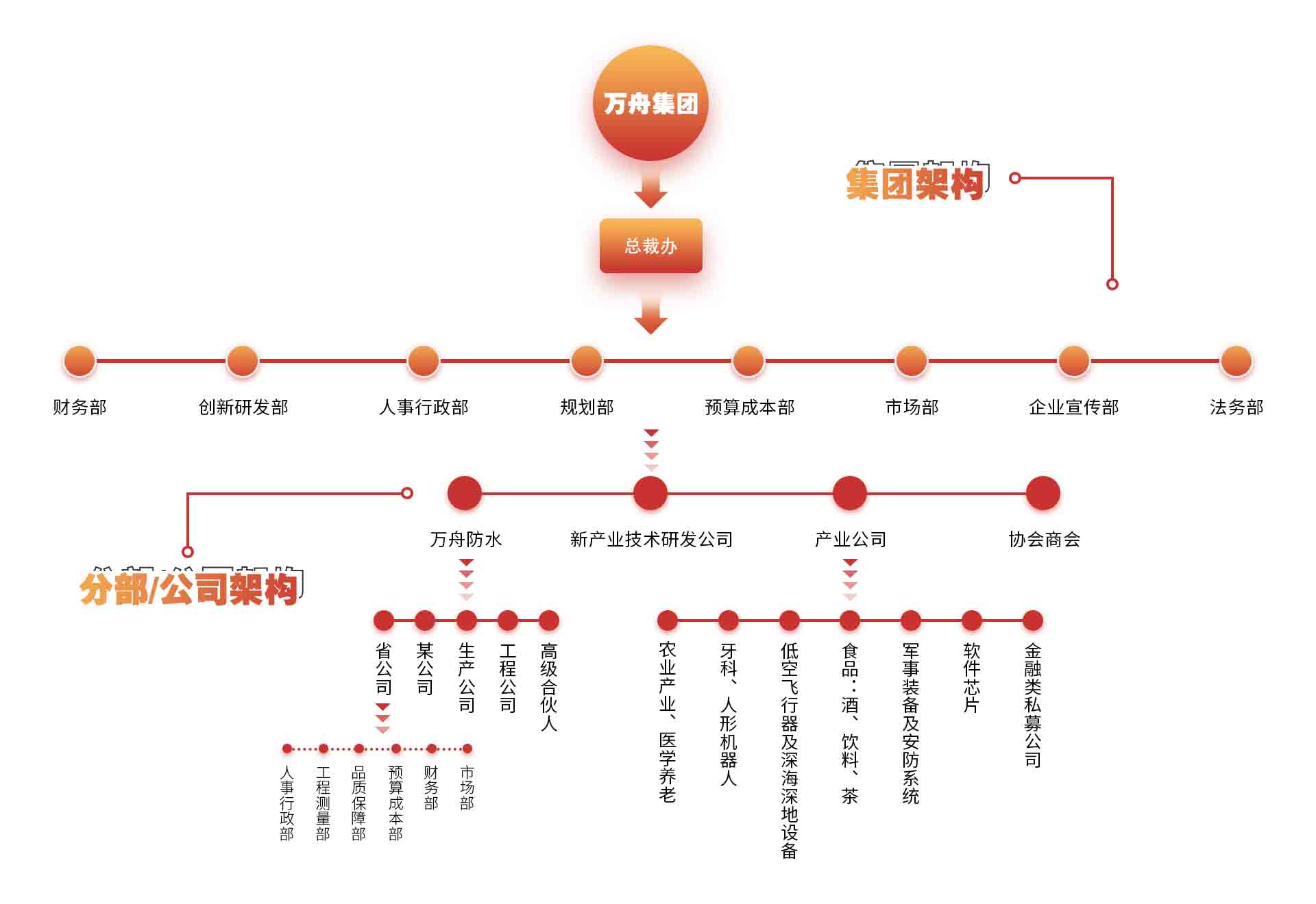 組織架構(gòu)-gw.jpg